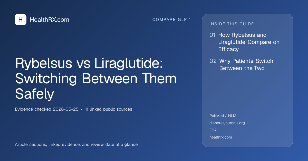 Evidence overview for Rybelsus vs Liraglutide: Switching Between Them Safely