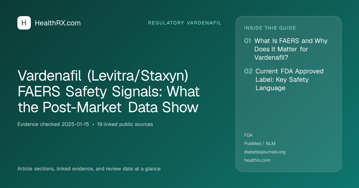 Evidence overview for Vardenafil (Levitra/Staxyn) FAERS Safety Signals: What the Post-Market Data Show