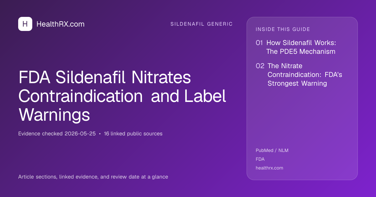 Evidence overview for FDA Sildenafil Nitrates Contraindication and Label Warnings