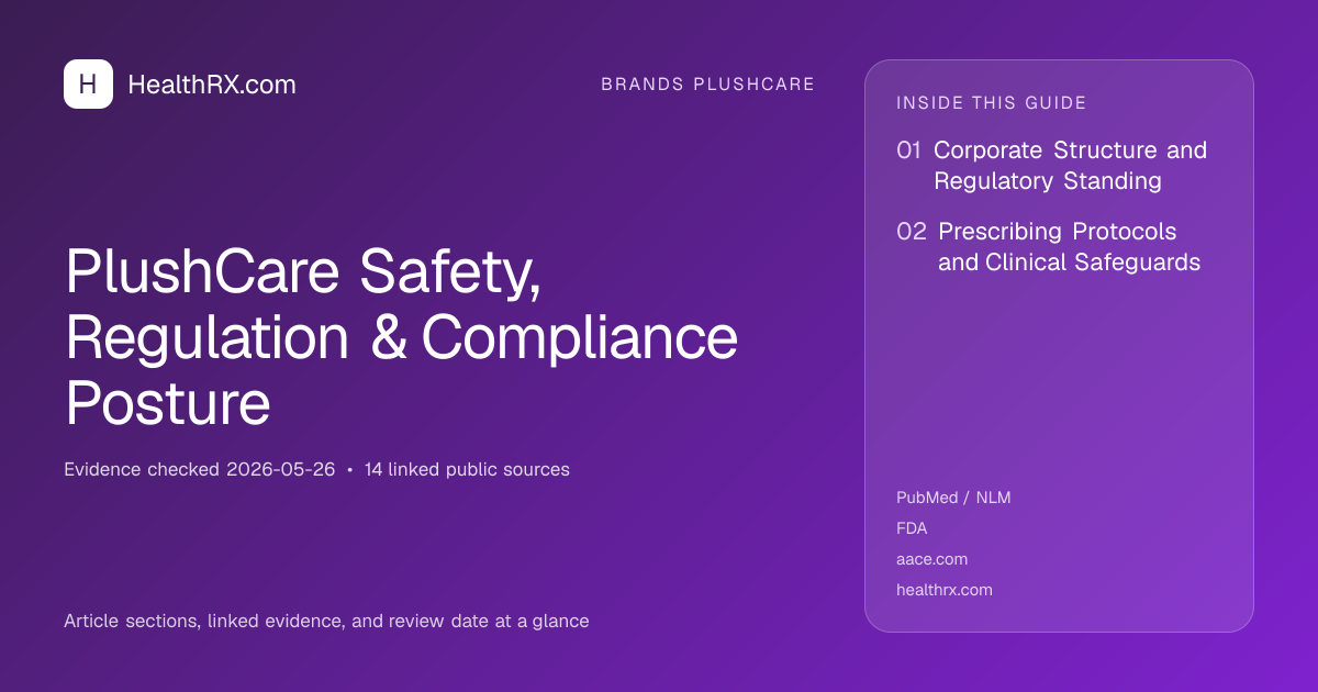 Evidence overview for PlushCare Safety, Regulation & Compliance Posture