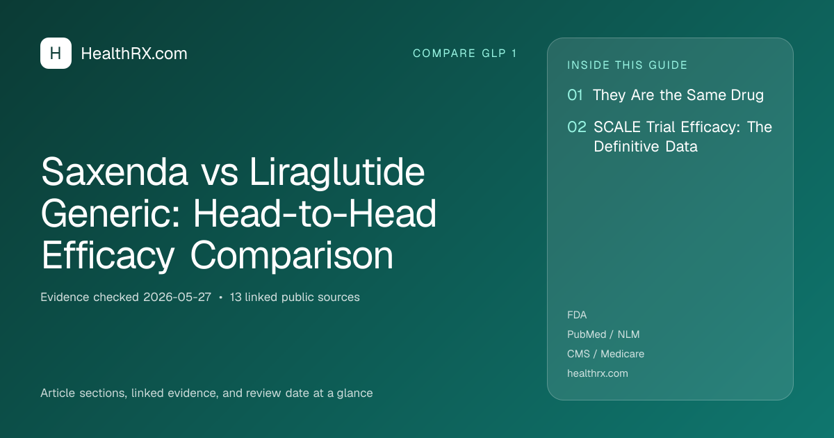 Evidence overview for Saxenda vs Liraglutide Generic: Head-to-Head Efficacy Comparison
