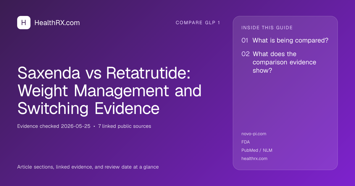 Evidence overview for Saxenda vs Retatrutide: Weight Management and Switching Evidence