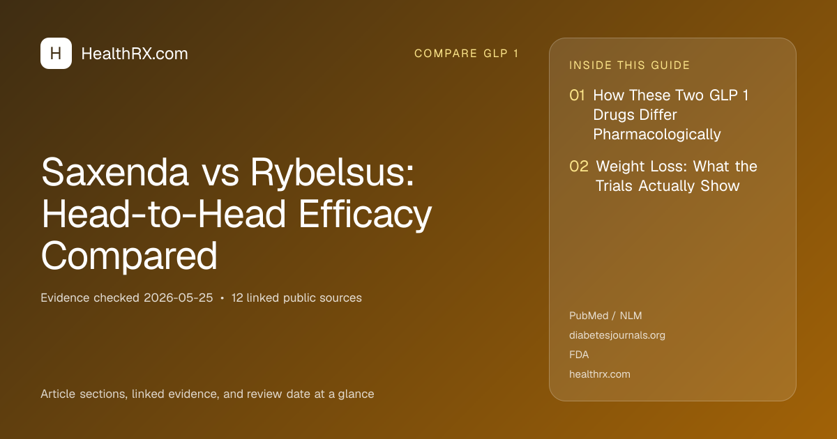 Evidence overview for Saxenda vs Rybelsus: Head-to-Head Efficacy Compared