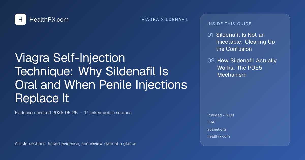 Evidence overview for viagra sildenafil: Viagra Self-Injection Technique: Why Sildenafil Is Oral and When Penile Injections Replace It