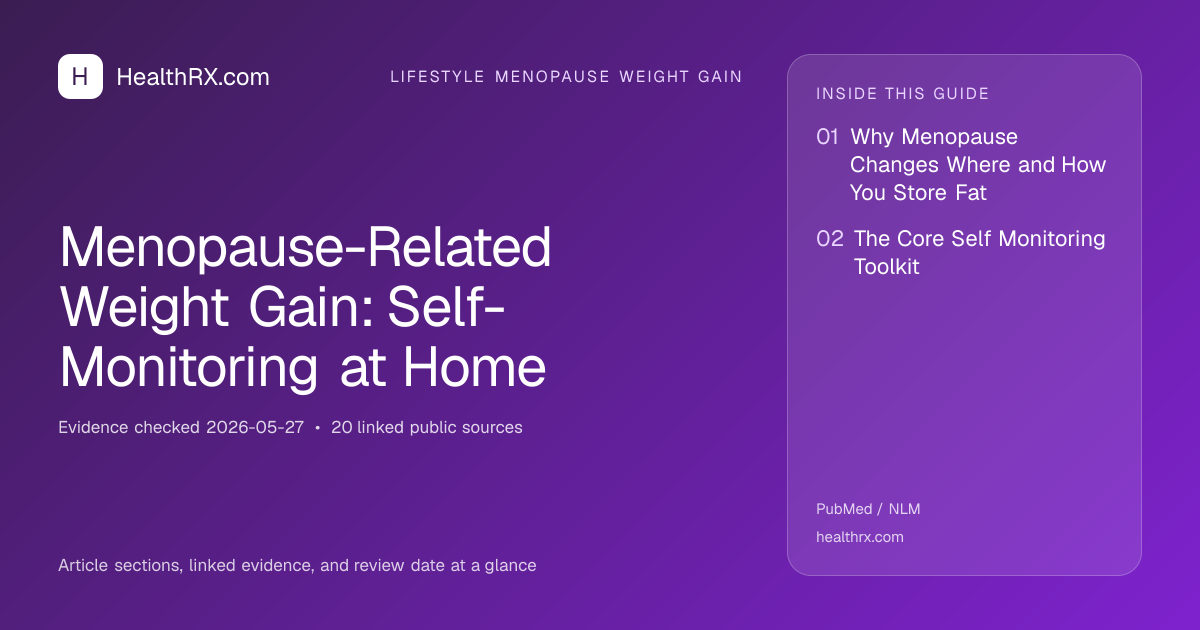 Evidence overview for Menopause-Related Weight Gain: Self-Monitoring at Home