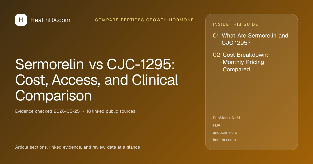 Evidence overview for Sermorelin vs CJC-1295: Cost, Access, and Clinical Comparison