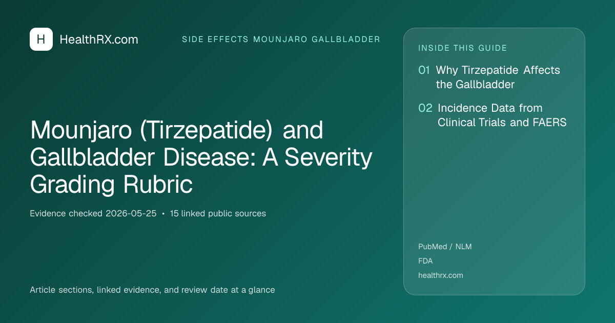Evidence overview for Mounjaro (Tirzepatide) and Gallbladder Disease: A Severity Grading Rubric