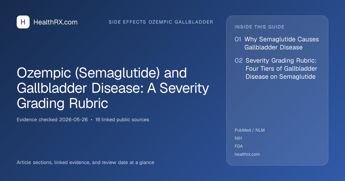 Evidence overview for Ozempic (Semaglutide) and Gallbladder Disease: A Severity Grading Rubric