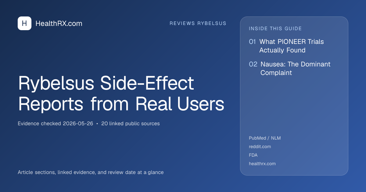 Evidence overview for Rybelsus Side-Effect Reports from Real Users