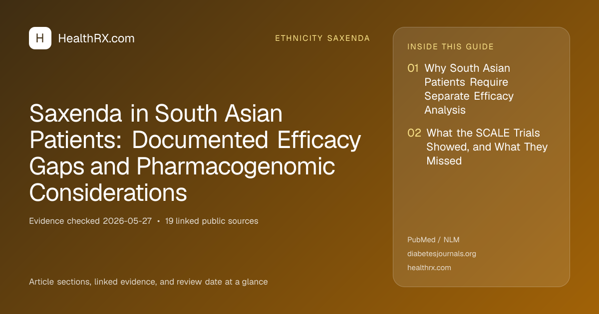 Evidence overview for Saxenda in South Asian Patients: Documented Efficacy Gaps and Pharmacogenomic Considerations