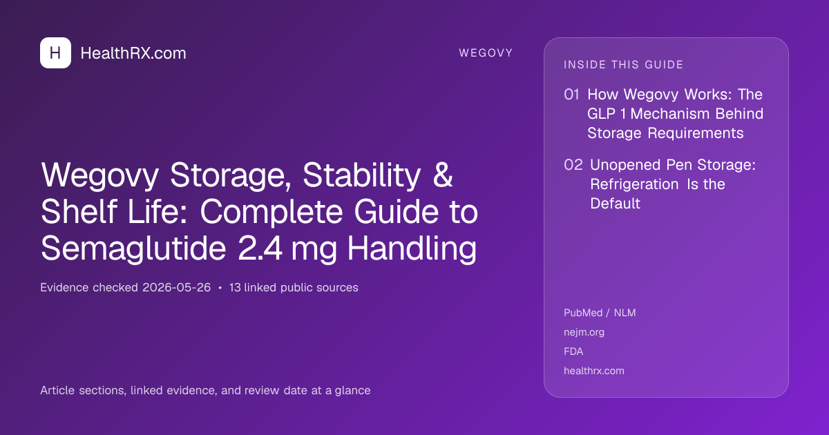 Evidence overview for Wegovy Storage, Stability & Shelf Life: Complete Guide to Semaglutide 2.4 mg Handling
