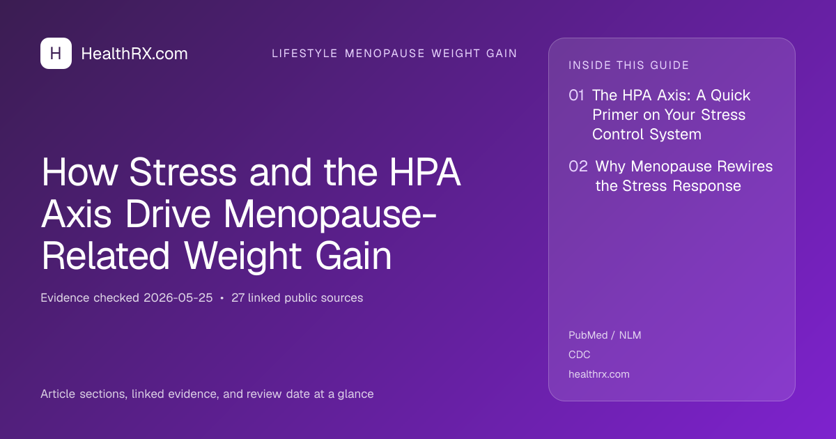 Evidence overview for How Stress and the HPA Axis Drive Menopause-Related Weight Gain