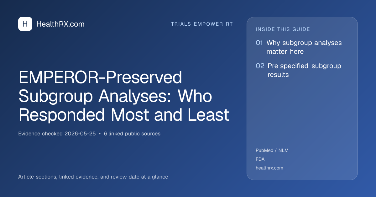 Evidence overview for trials empower rt: EMPEROR-Preserved Subgroup Analyses: Who Responded Most and Least