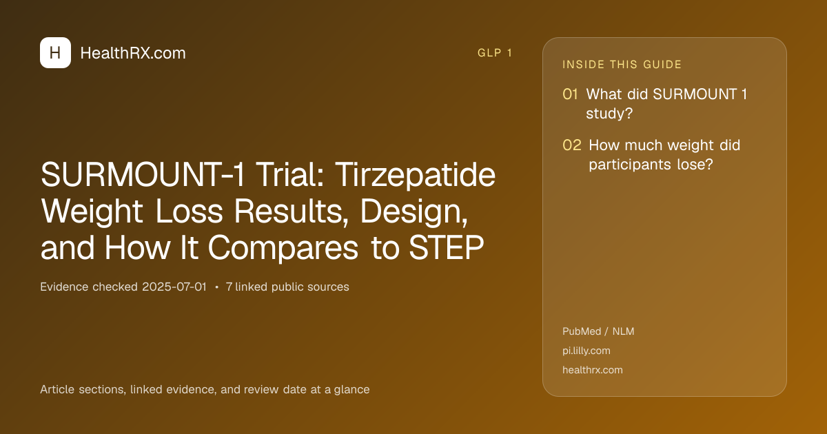 Evidence overview for SURMOUNT-1 Trial: Tirzepatide Weight Loss Results, Design, and How It Compares to STEP