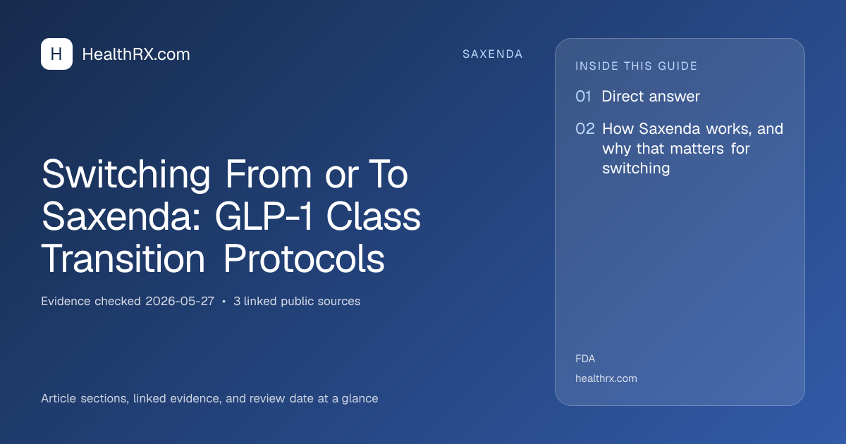 Evidence overview for Switching From or To Saxenda: GLP-1 Class Transition Protocols