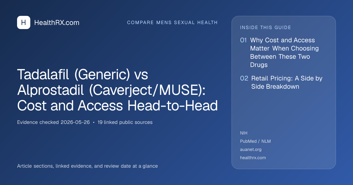 Evidence overview for Tadalafil (Generic) vs Alprostadil (Caverject/MUSE): Cost and Access Head-to-Head