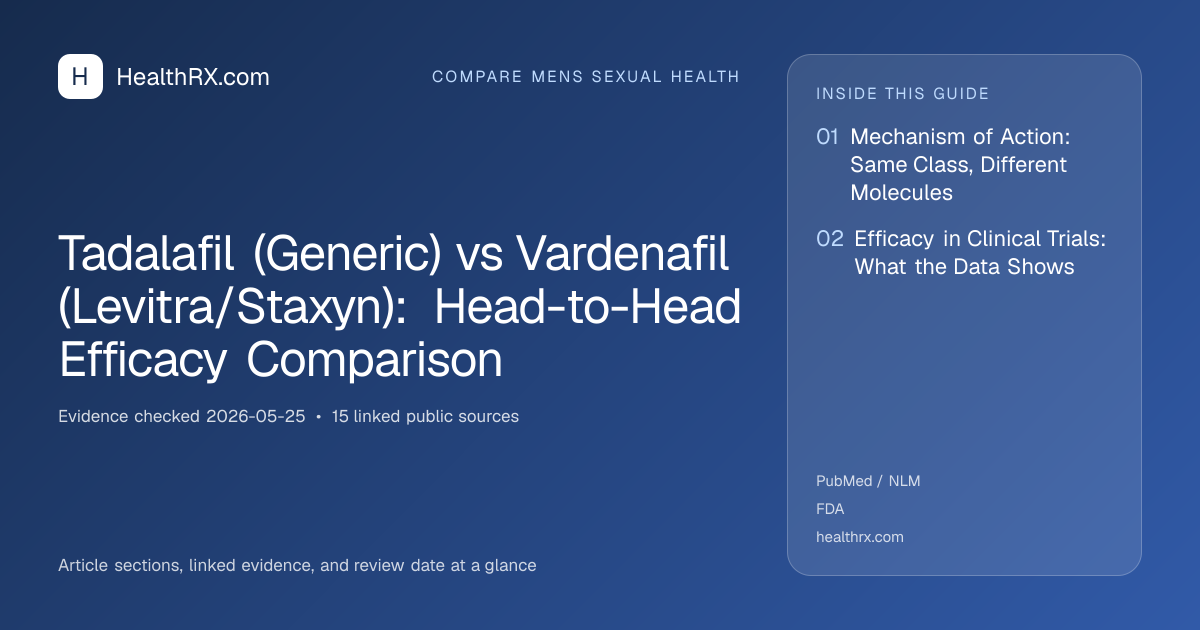 Evidence overview for compare mens sexual health: Tadalafil (Generic) vs Vardenafil (Levitra/Staxyn): Head-to-Head Efficacy Comparison