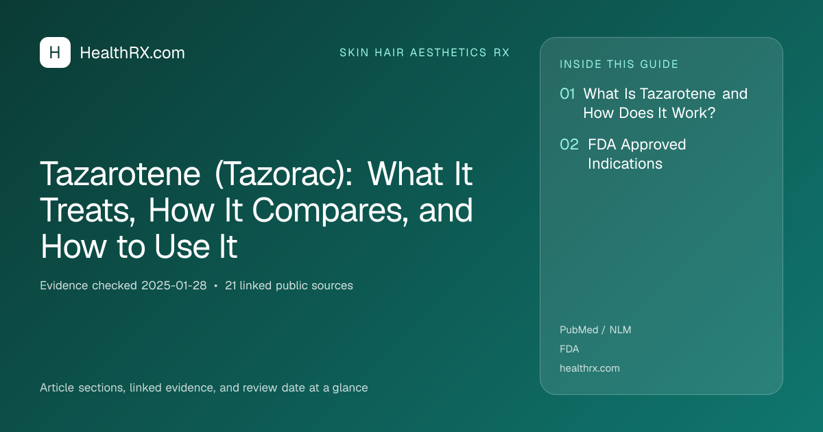 Evidence overview for skin hair aesthetics rx: Tazarotene (Tazorac): What It Treats, How It Compares, and How to Use It