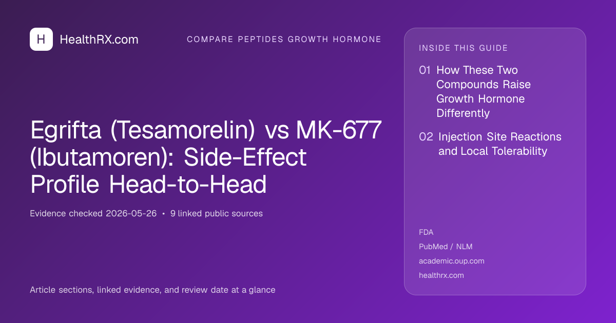 Evidence overview for Egrifta (Tesamorelin) vs MK-677 (Ibutamoren): Side-Effect Profile Head-to-Head