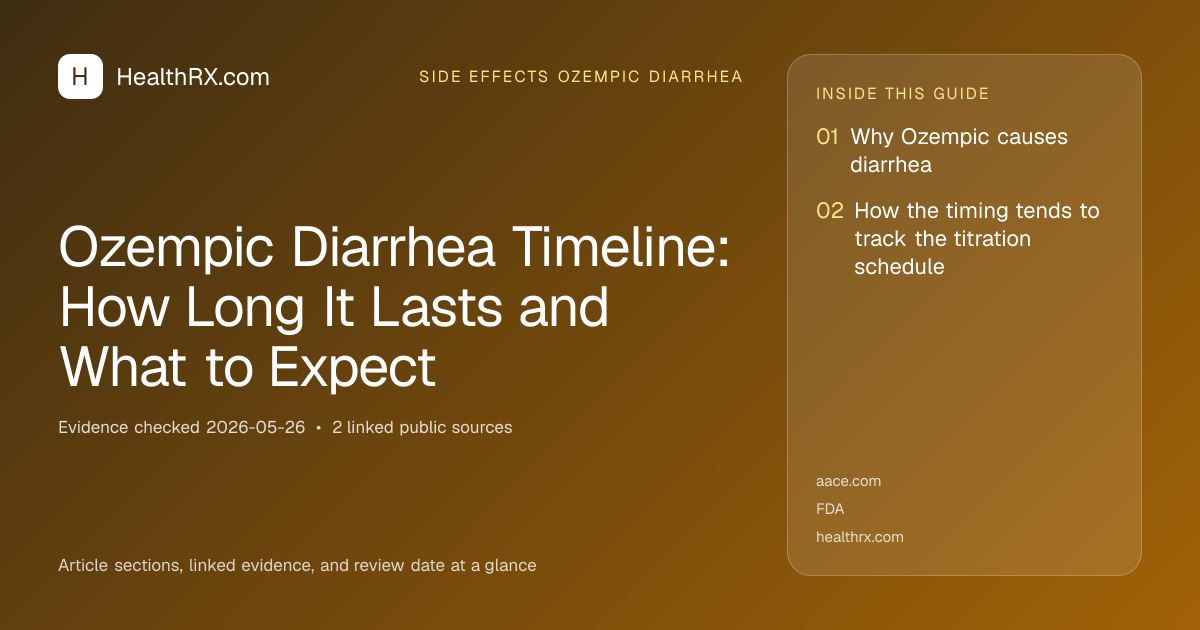 Evidence overview for Ozempic Diarrhea Timeline: How Long It Lasts and What to Expect