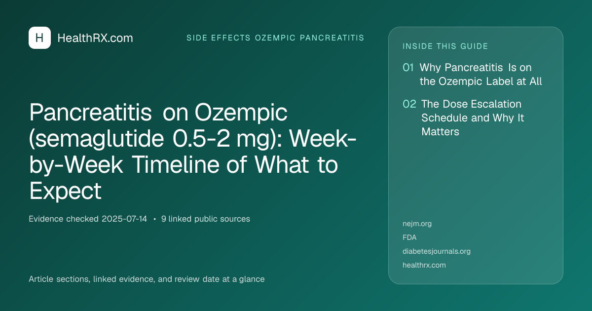 Evidence overview for Pancreatitis on Ozempic (semaglutide 0.5-2 mg): Week-by-Week Timeline of What to Expect