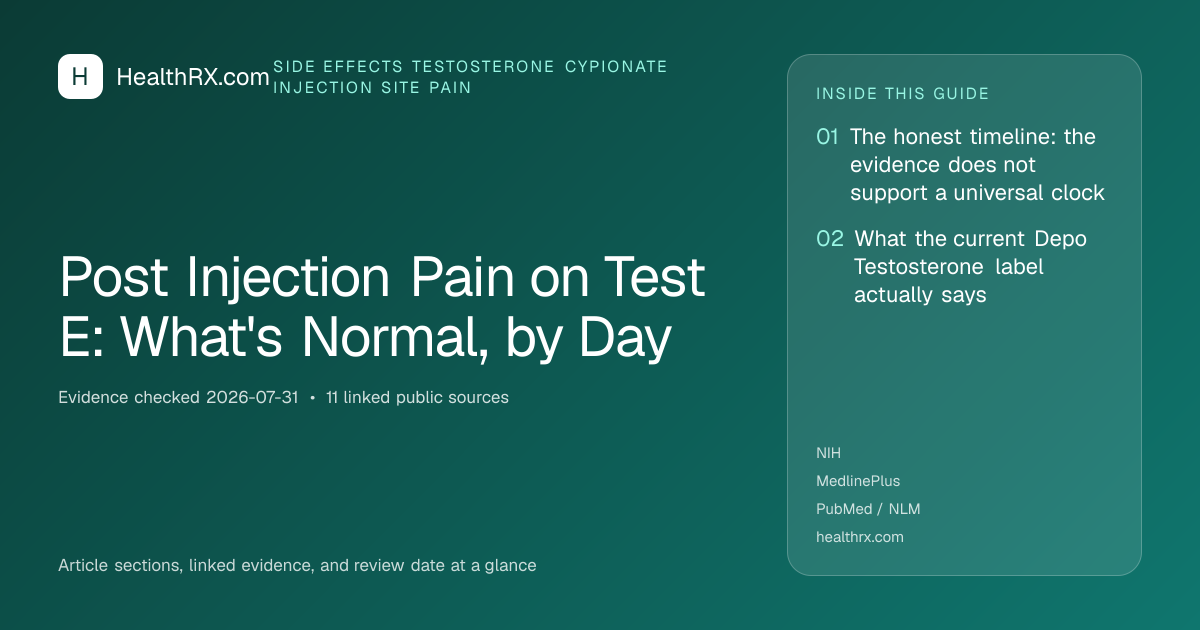 Evidence overview for Post Injection Pain on Test E: What's Normal, by Day