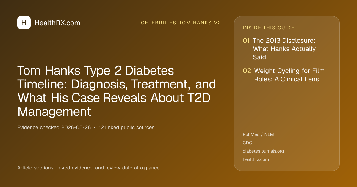 Evidence overview for celebrities tom hanks v2: Tom Hanks Type 2 Diabetes Timeline: Diagnosis, Treatment, and What His Case Reveals About T2D Management