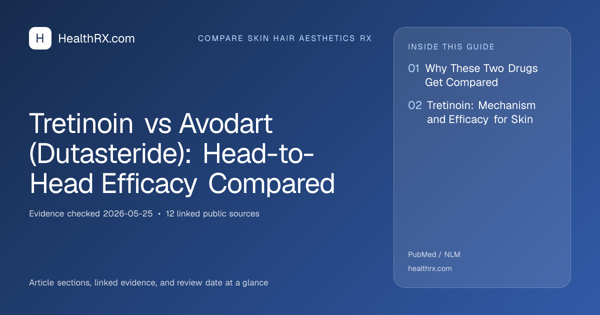 Evidence overview for compare skin hair aesthetics rx: Tretinoin vs Avodart (Dutasteride): Head-to-Head Efficacy Compared