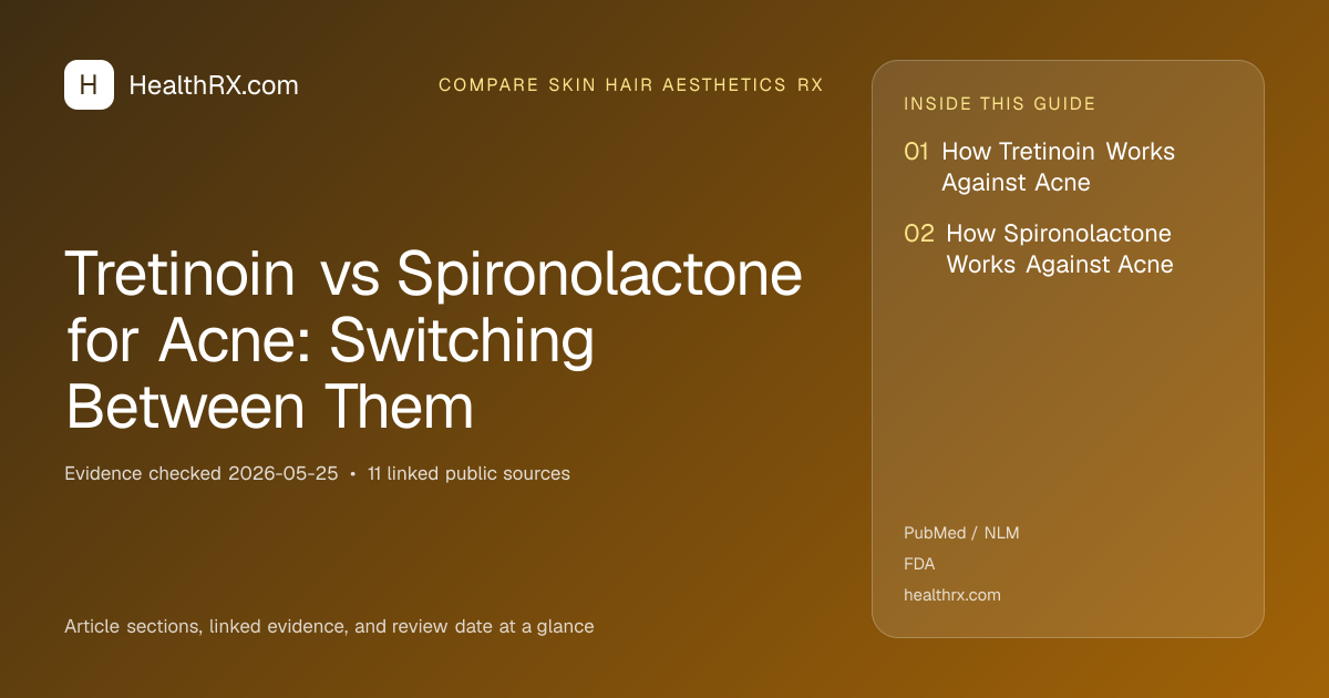 Evidence overview for compare skin hair aesthetics rx: Tretinoin vs Spironolactone for Acne: Switching Between Them