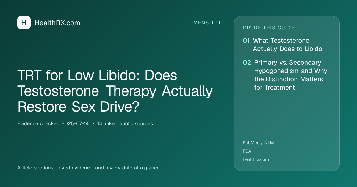 Evidence overview for TRT for Low Libido: Does Testosterone Therapy Actually Restore Sex Drive?