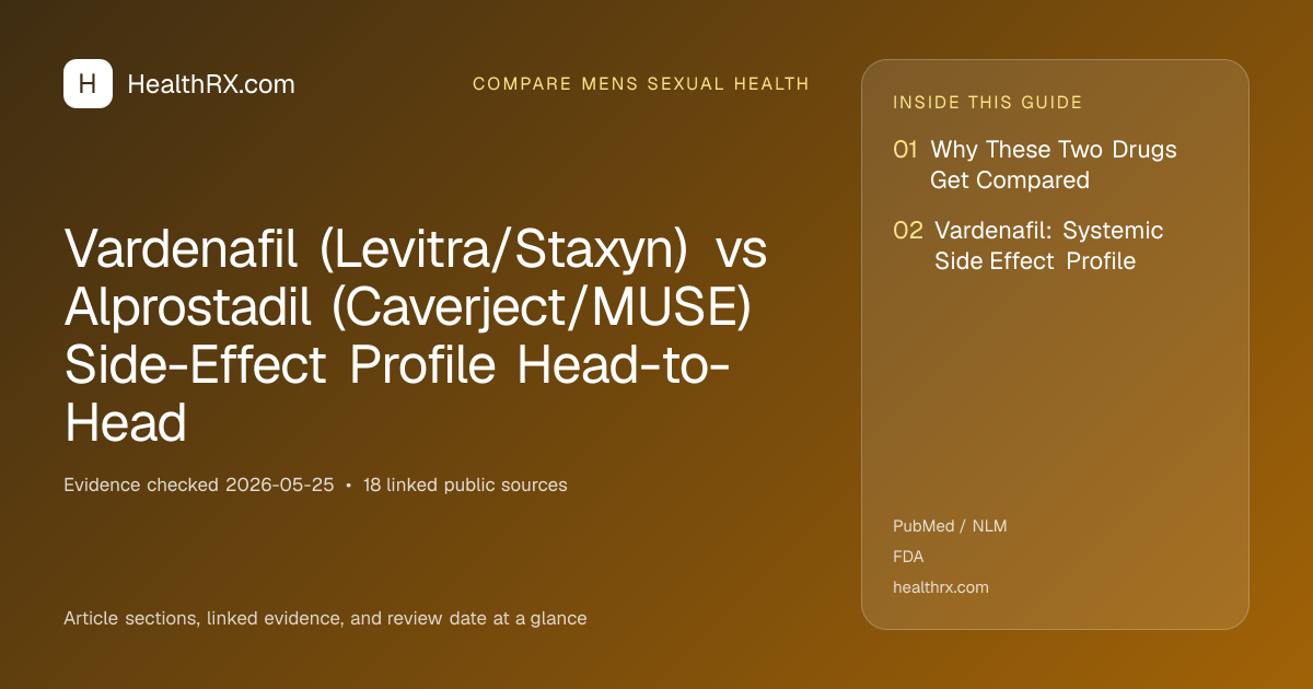 Evidence overview for Vardenafil (Levitra/Staxyn) vs Alprostadil (Caverject/MUSE) Side-Effect Profile Head-to-Head
