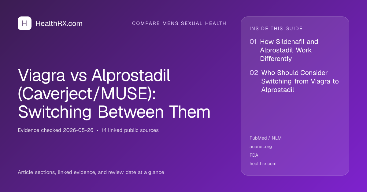 Evidence overview for compare mens sexual health: Viagra vs Alprostadil (Caverject/MUSE): Switching Between Them