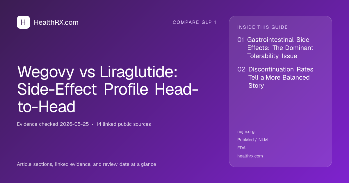 Evidence overview for Wegovy vs Liraglutide: Side-Effect Profile Head-to-Head