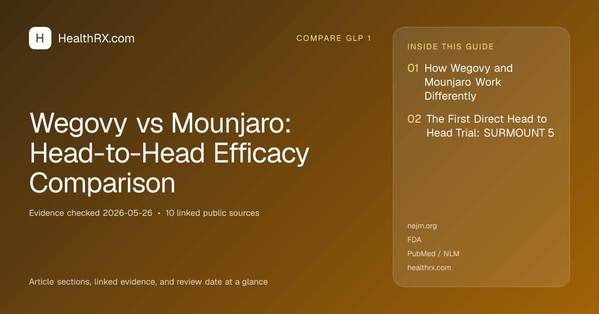 Evidence overview for Wegovy vs Mounjaro: Head-to-Head Efficacy Comparison