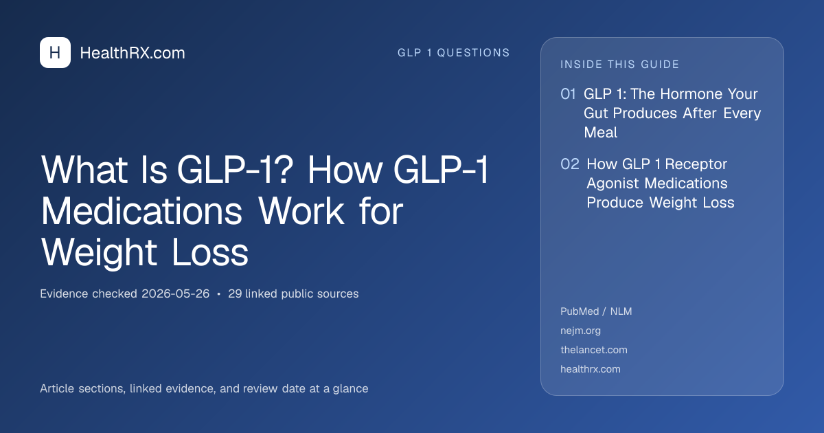Evidence overview for What Is GLP-1? How GLP-1 Medications Work for Weight Loss