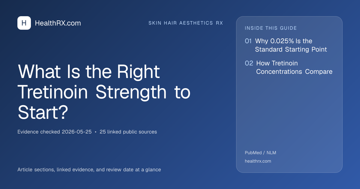 Evidence overview for skin hair aesthetics rx: What Is the Right Tretinoin Strength to Start?