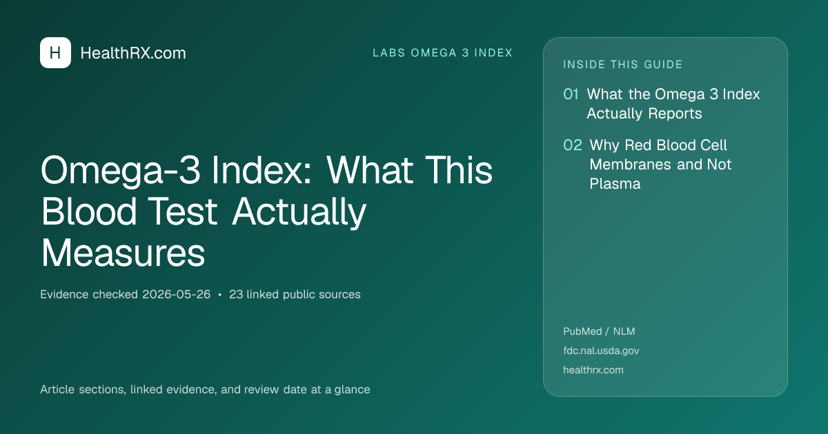 Evidence overview for Omega-3 Index: What This Blood Test Actually Measures