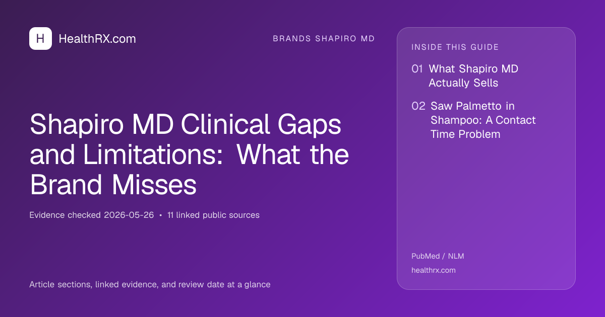 Evidence overview for brands shapiro md: Shapiro MD Clinical Gaps and Limitations: What the Brand Misses