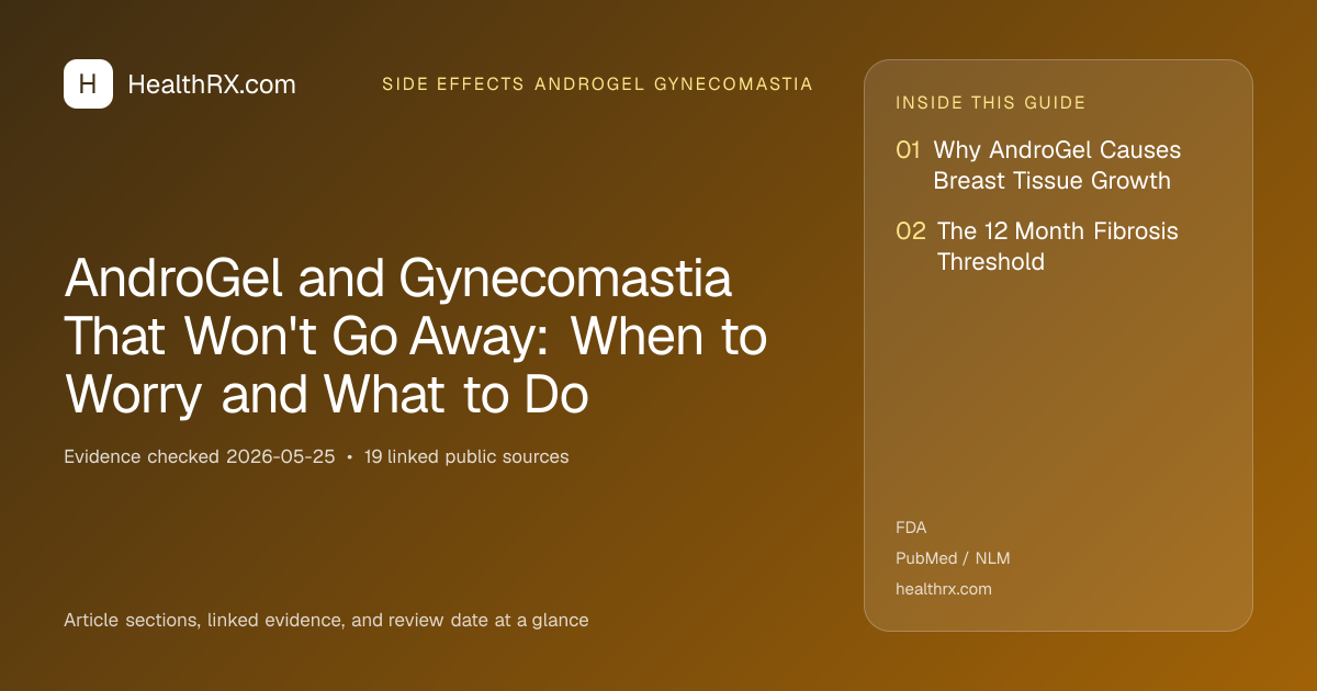 Evidence overview for AndroGel and Gynecomastia That Won't Go Away: When to Worry and What to Do