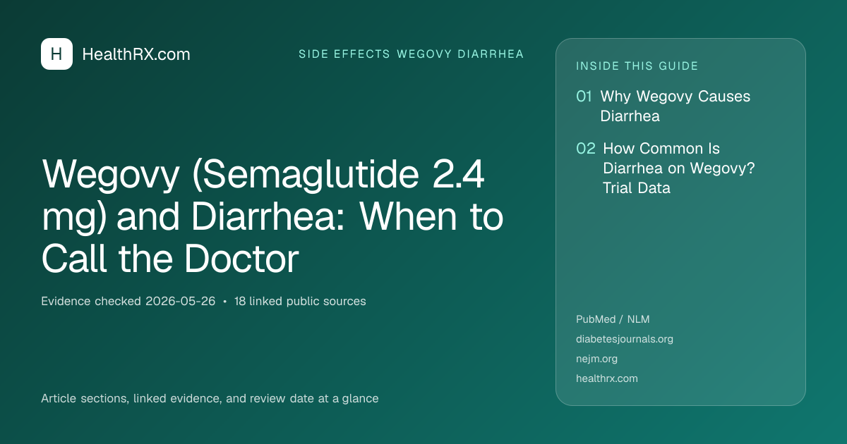 Evidence overview for Wegovy (Semaglutide 2.4 mg) and Diarrhea: When to Call the Doctor