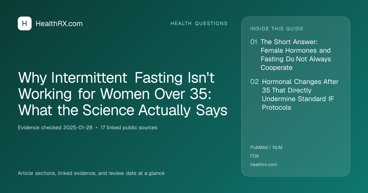 Evidence overview for Why Intermittent Fasting Isn't Working for Women Over 35: What the Science Actually Says