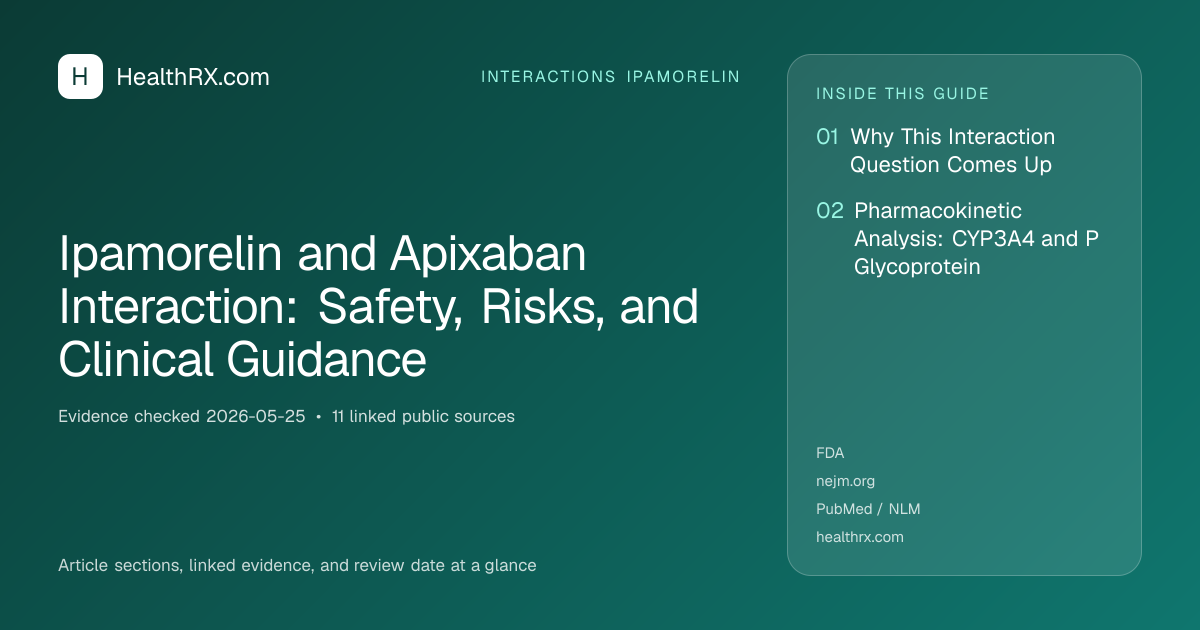 Evidence overview for Ipamorelin and Apixaban Interaction: Safety, Risks, and Clinical Guidance