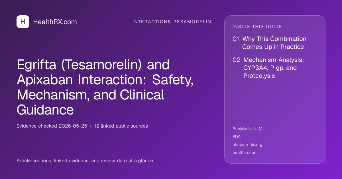 Evidence overview for Egrifta (Tesamorelin) and Apixaban Interaction: Safety, Mechanism, and Clinical Guidance