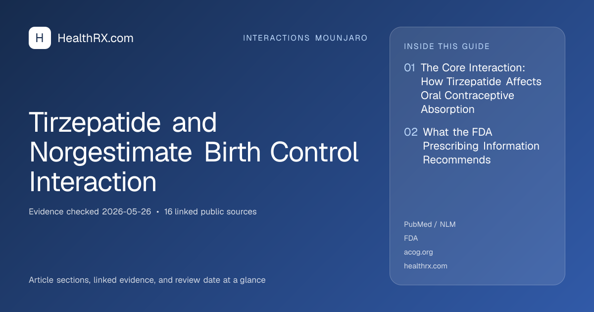 Evidence overview for Tirzepatide and Norgestimate Birth Control Interaction