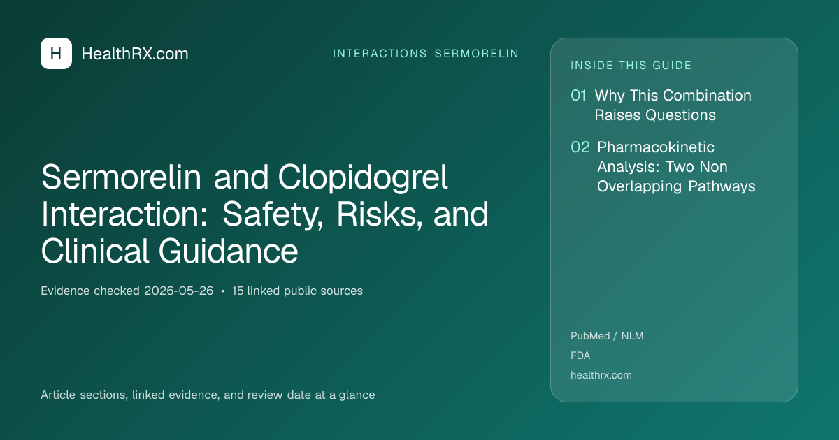 Evidence overview for Sermorelin and Clopidogrel Interaction: Safety, Risks, and Clinical Guidance