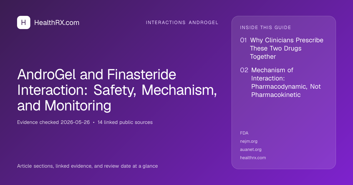 Evidence overview for AndroGel and Finasteride Interaction: Safety, Mechanism, and Monitoring