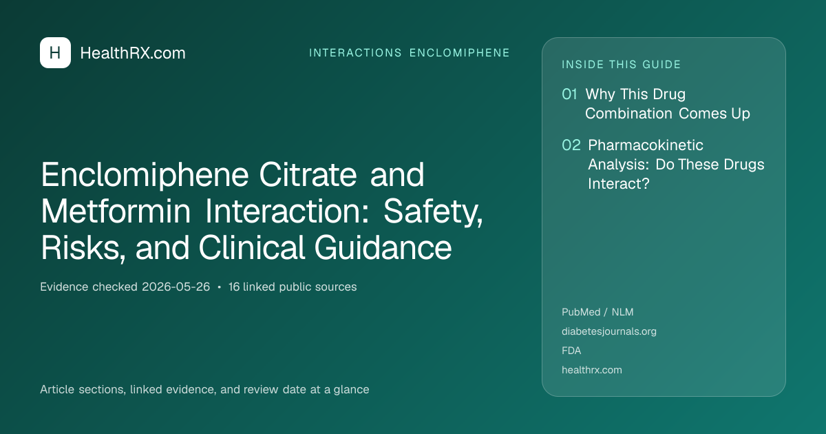 Evidence overview for Enclomiphene Citrate and Metformin Interaction: Safety, Risks, and Clinical Guidance