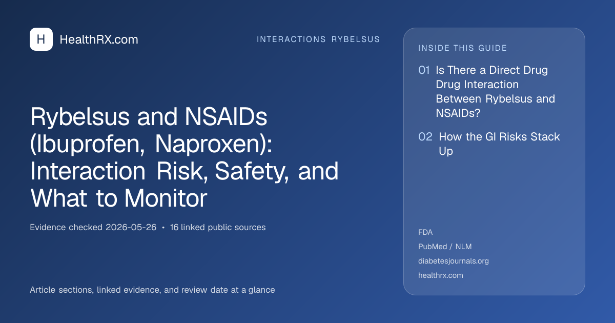 Evidence overview for Rybelsus and NSAIDs (Ibuprofen, Naproxen): Interaction Risk, Safety, and What to Monitor