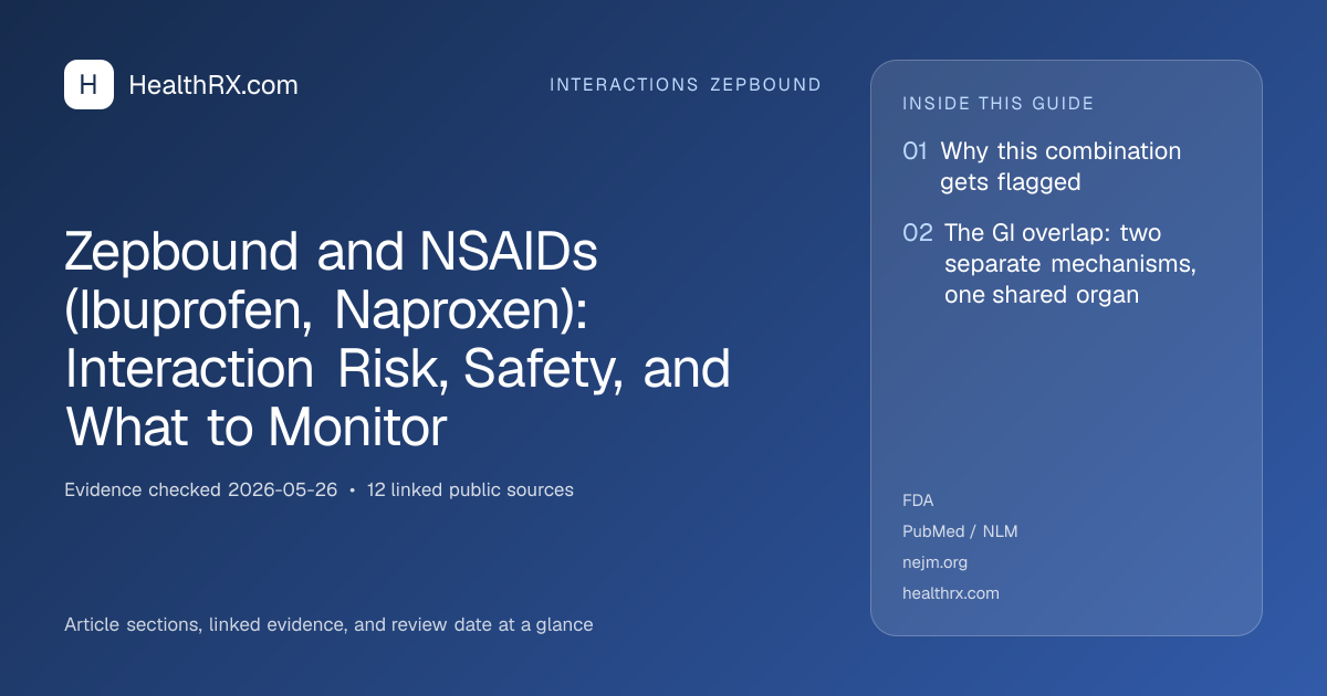 Evidence overview for Zepbound and NSAIDs (Ibuprofen, Naproxen): Interaction Risk, Safety, and What to Monitor
