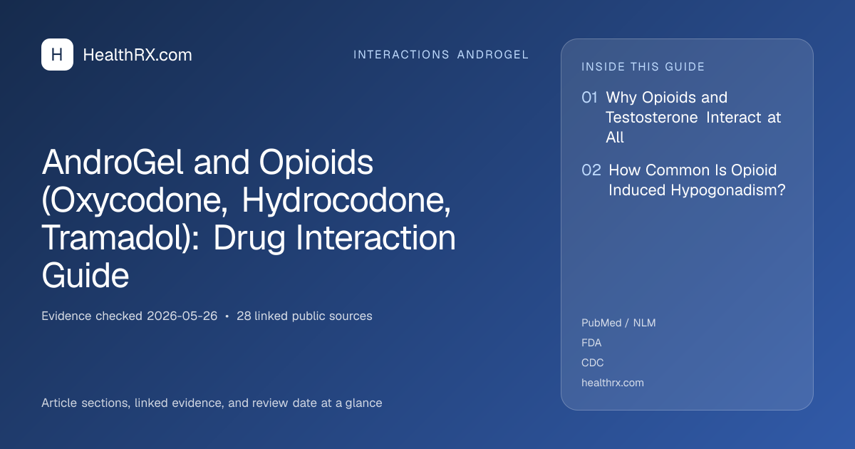 Evidence overview for AndroGel and Opioids (Oxycodone, Hydrocodone, Tramadol): Drug Interaction Guide